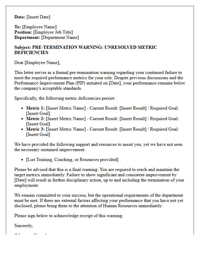Pre-Termination Warning Letter for Unresolved Metric Deficiencies