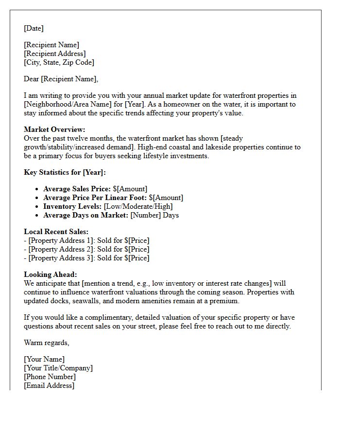 Annual Waterfront Property Market Letter