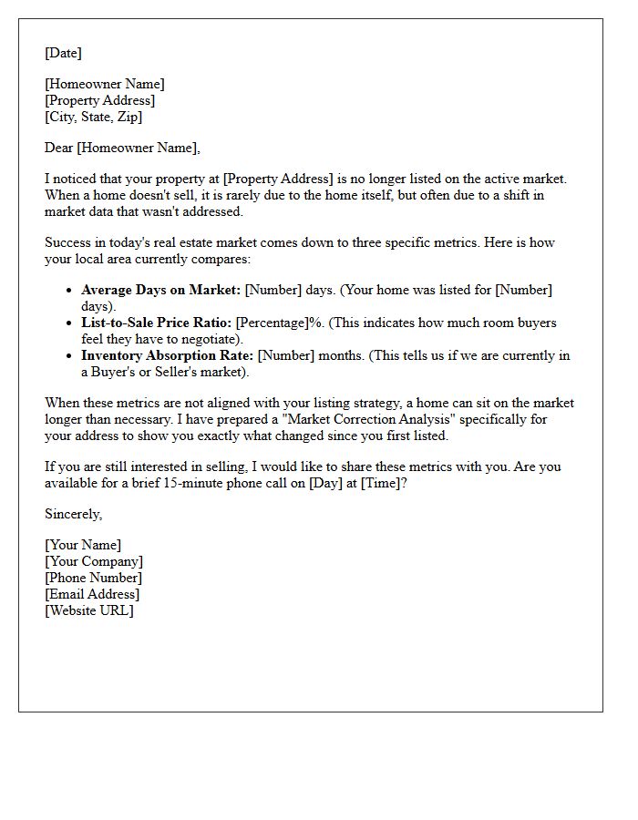 Real Estate Market Metrics Expired Letter