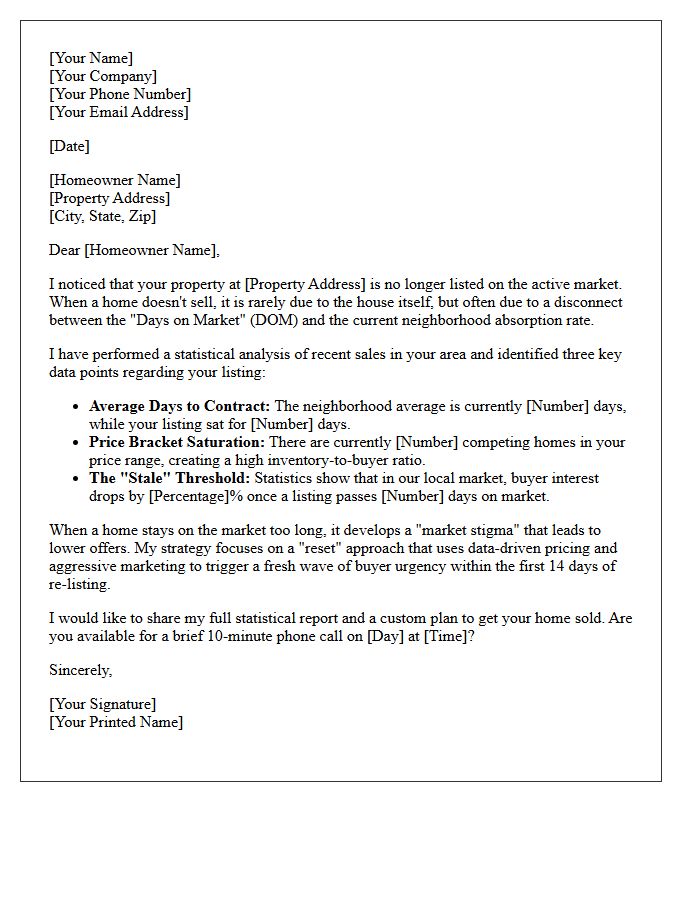 Days On Market Statistical Analysis Expired Letter