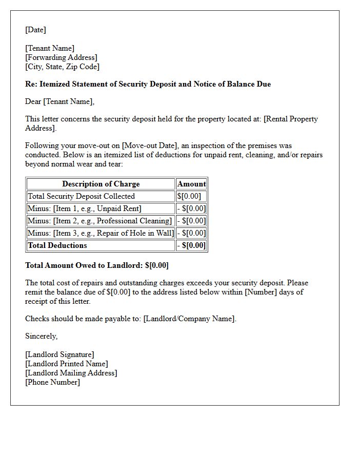 Balance Due Security Deposit Itemization Letter