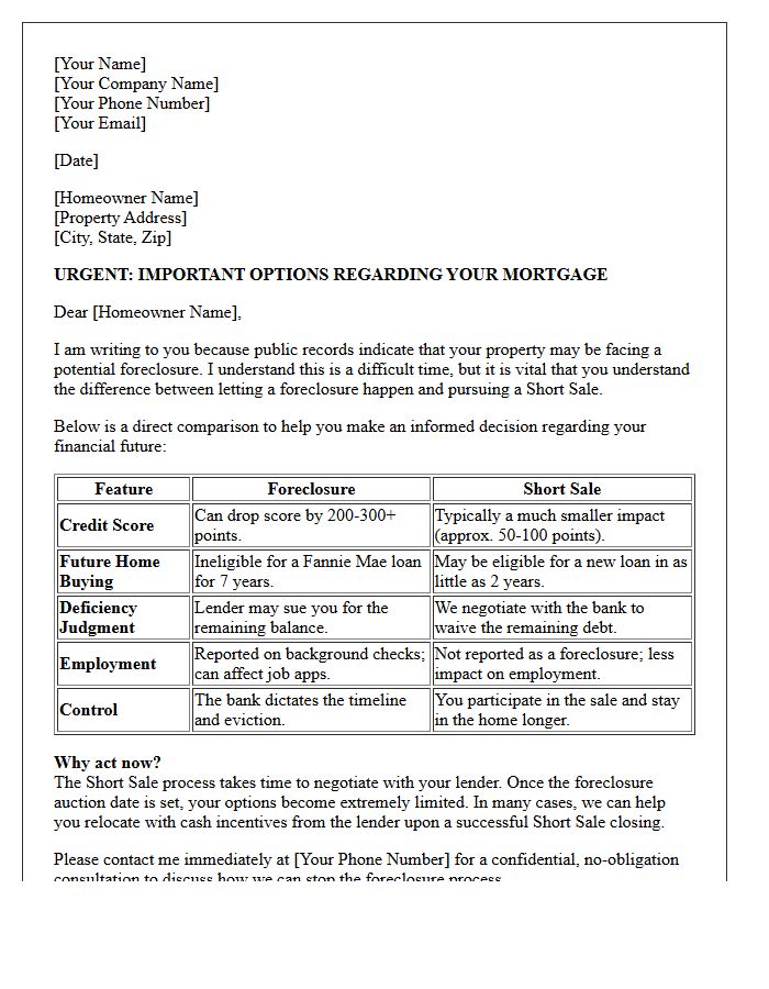Urgent Pre-Foreclosure Short Sale Versus Foreclosure Comparison Letter