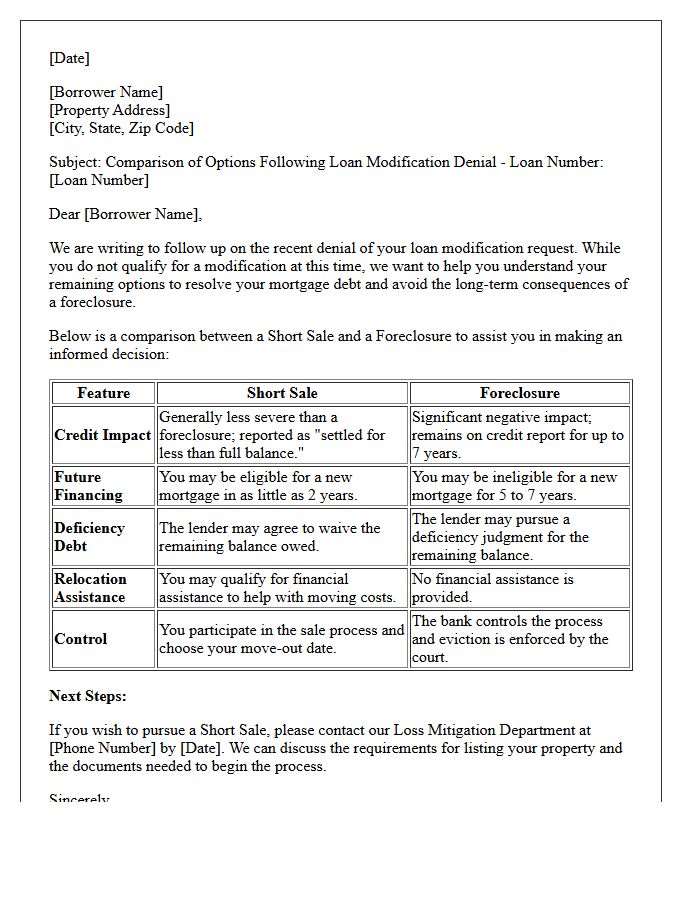 Post-Modification Denial Short Sale Versus Foreclosure Comparison Letter
