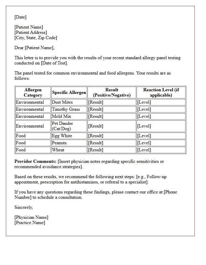 Standard Allergy Panel Testing Results Letter